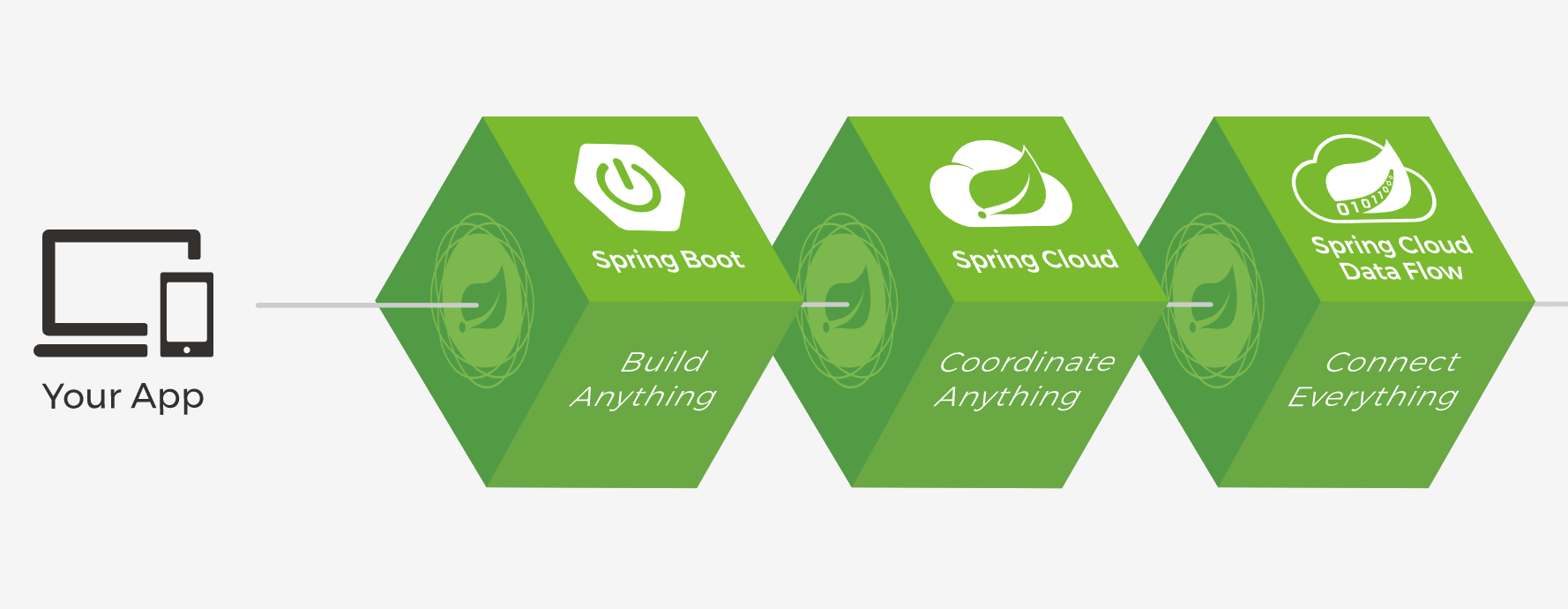 Spring boot и spring framework разница